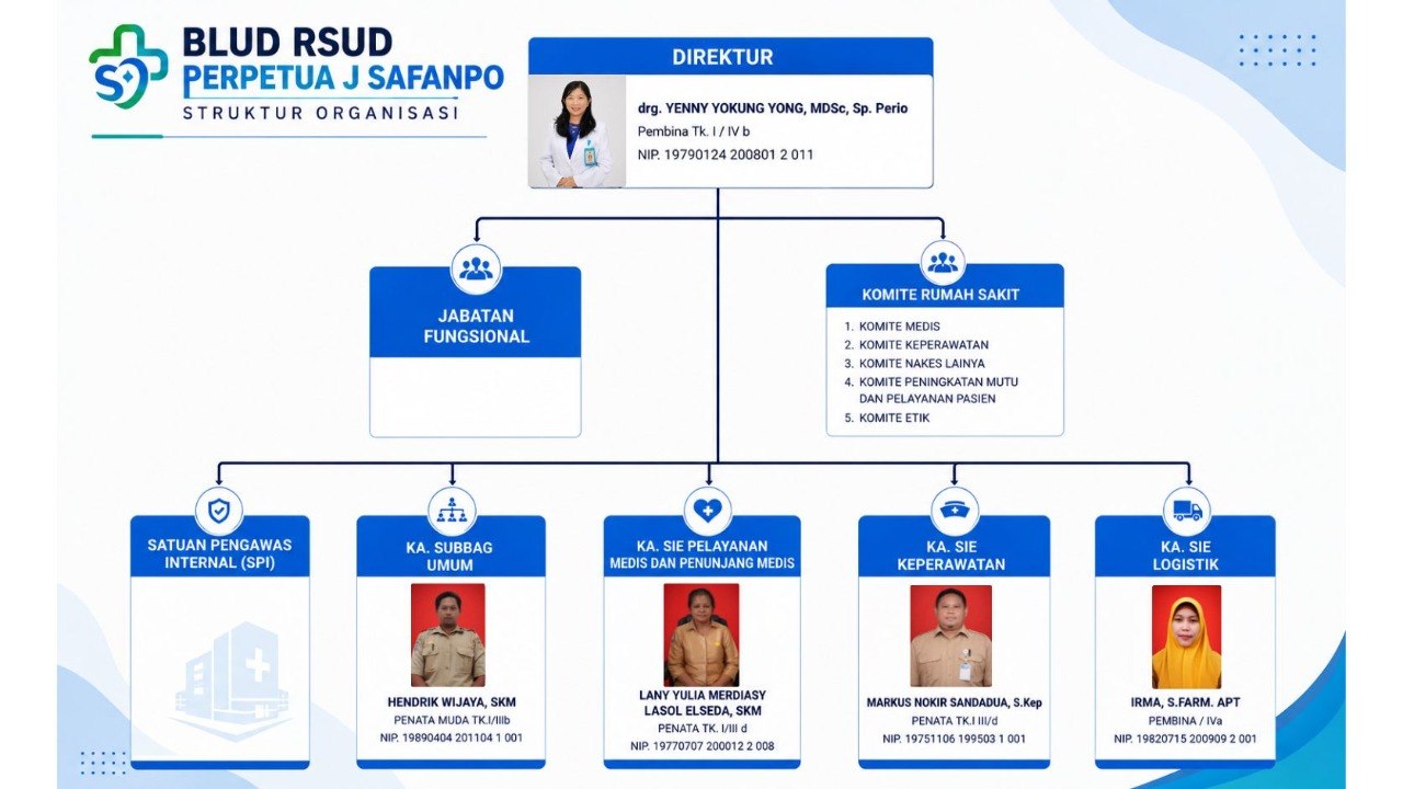 Struktur Organisasi